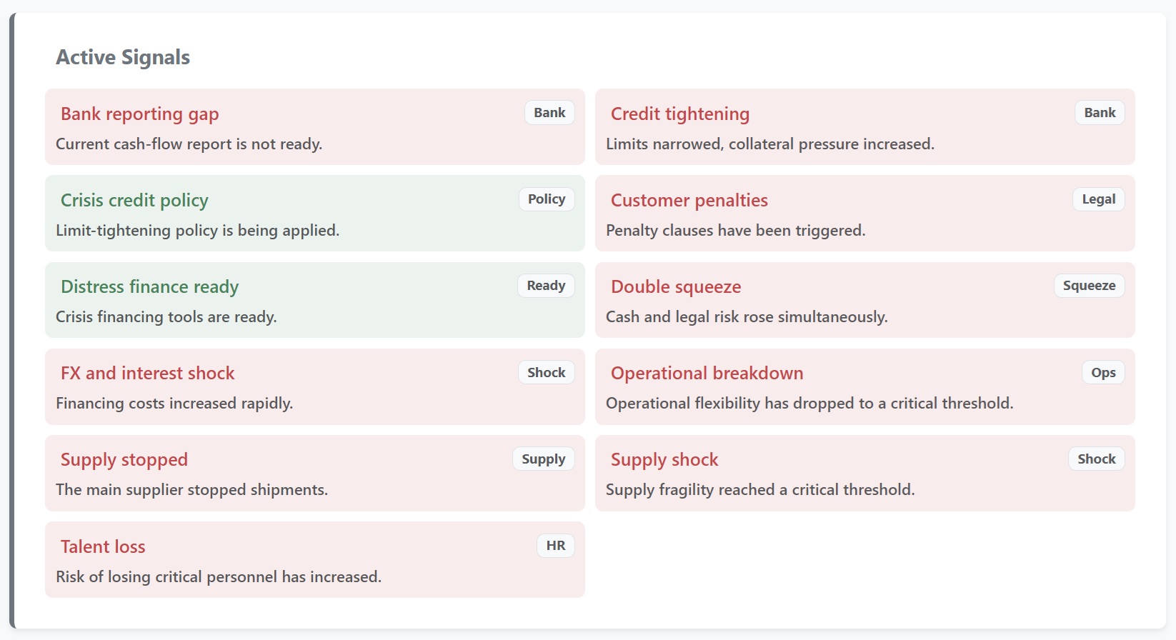Aktif sinyaller paneli